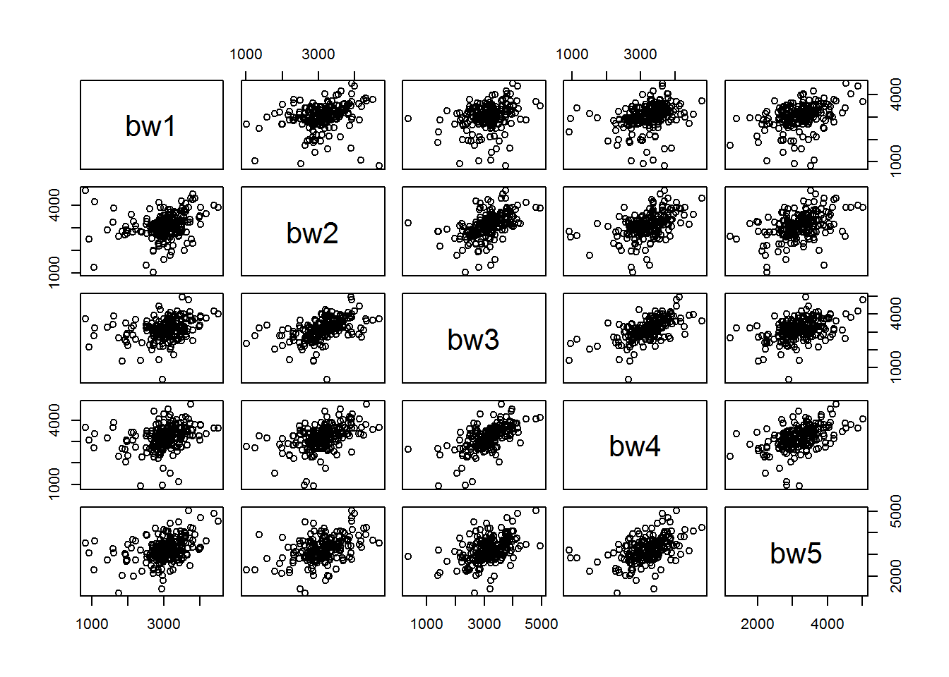 Random Intercept Models